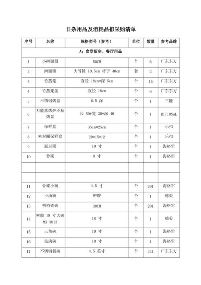 海口百货批发：探索多元化市场的全新方式